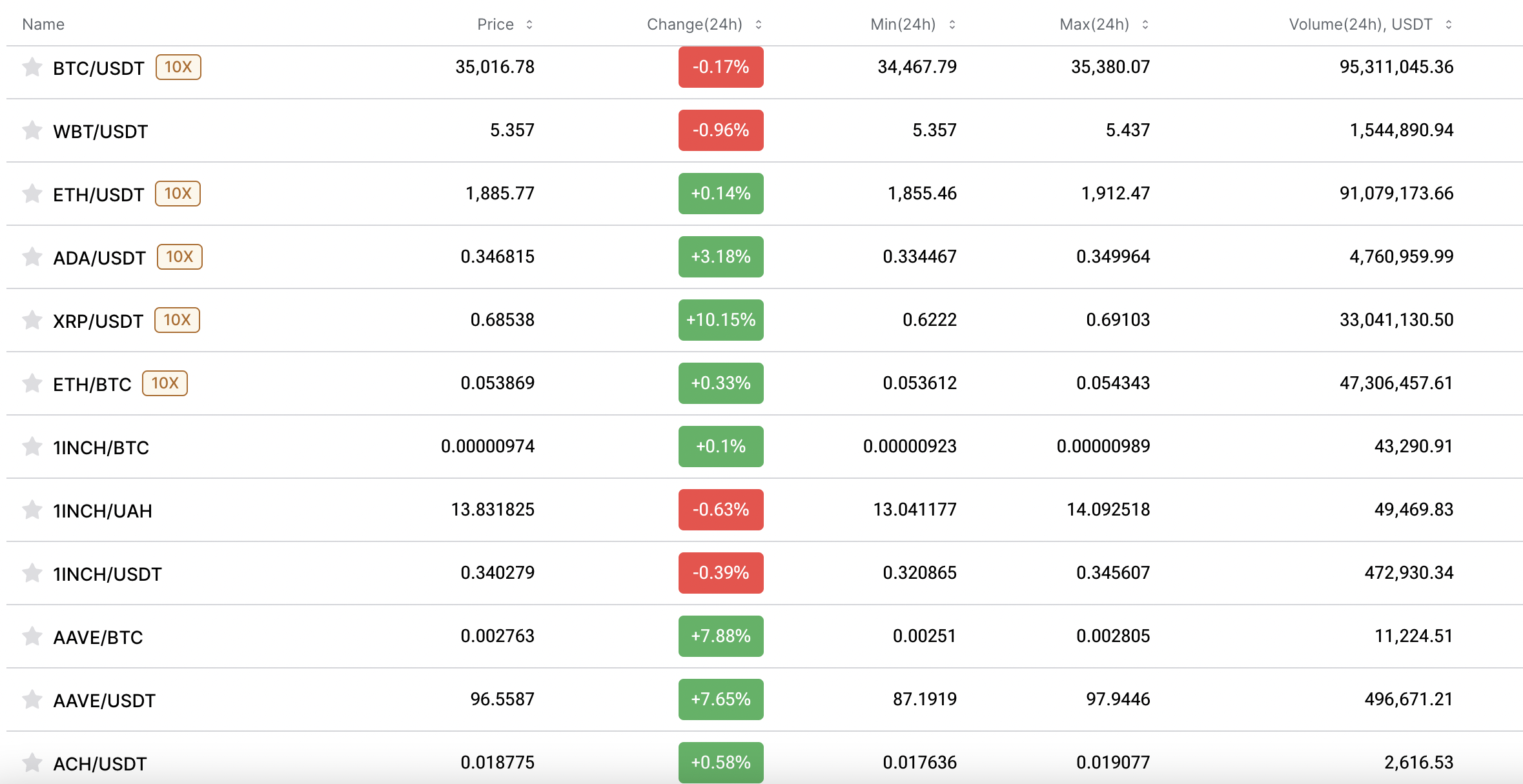 Стрімке зростання. Що буде з курсом біткоїна у листопаді